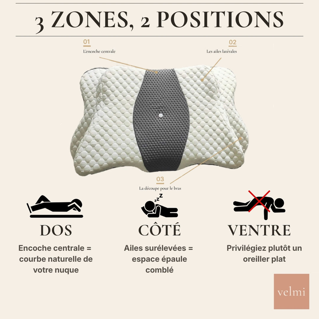 Oreiller papillon Velmi adapté aux positions de sommeil sur le dos et sur le côté, avec ses 3 zones de soutien anatomique