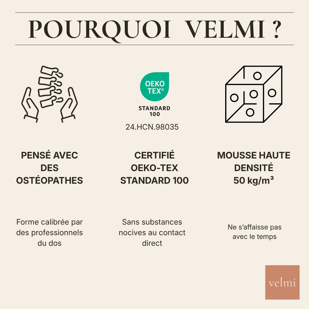 Oreiller cervical Velmi pensé avec des ostéopathes, certifié OEKO-TEX Standard 100, mousse haute densité 50 kg/m³